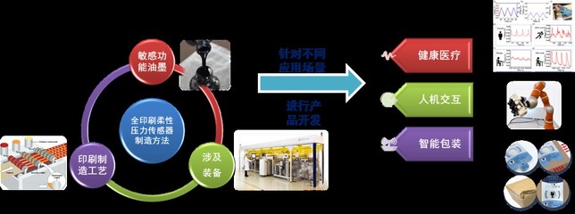 印包學院團隊&ldquo;馬良印想家&rdquo;獲得第八屆中國國際&ldquo;互聯(lián)網(wǎng)+&rdquo;大學生創(chuàng)新創(chuàng)業(yè)大賽北京賽區(qū)產(chǎn)業(yè)命題賽道一等獎